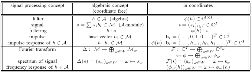 Bad Example Table