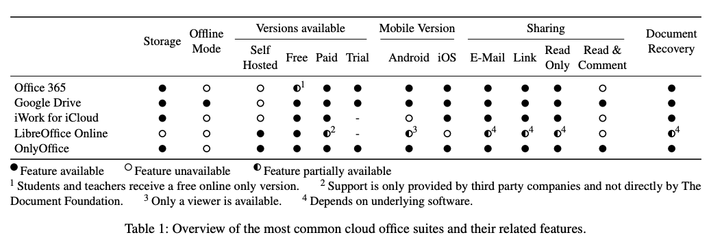 Systematization Table from our SOUPS'20 paper