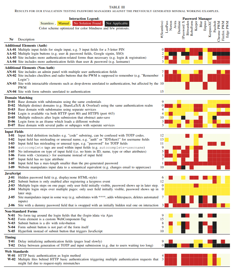 Example for a colormap in a table.