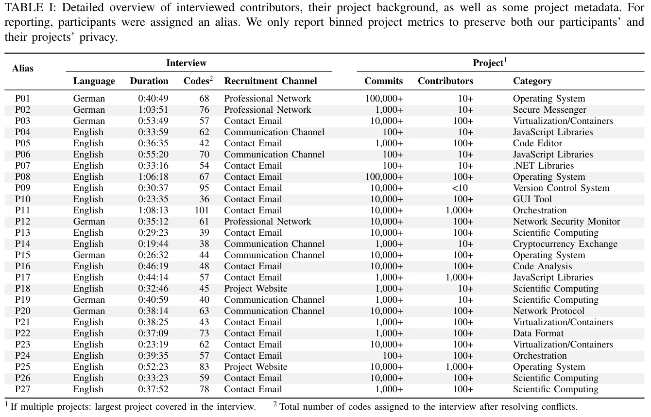 Qualitative Demographics Table from our Oakland'22 paper