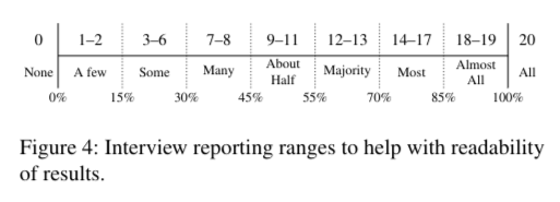 Example of range table