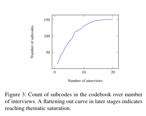 Saturation figure