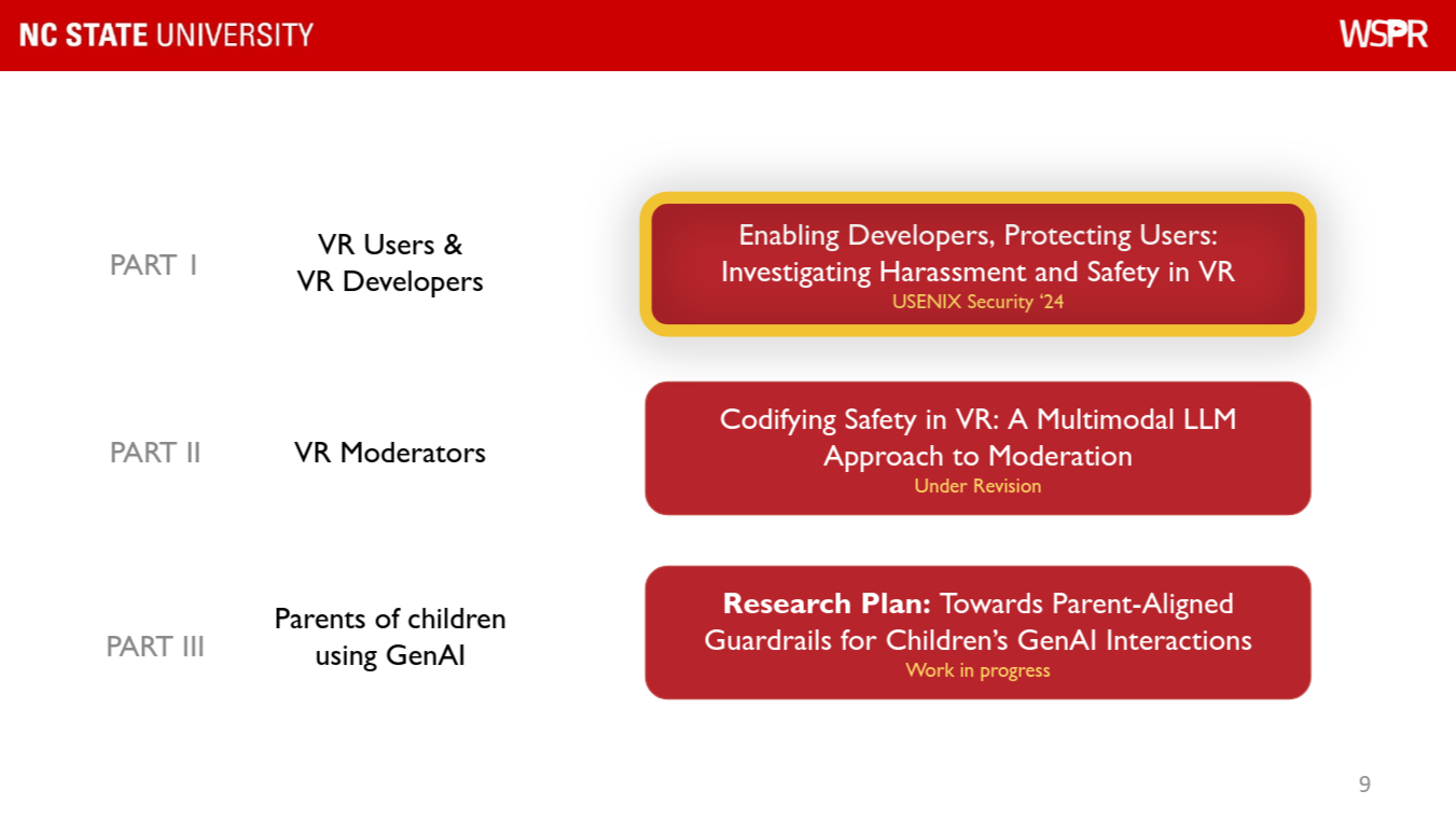 Example publications slide