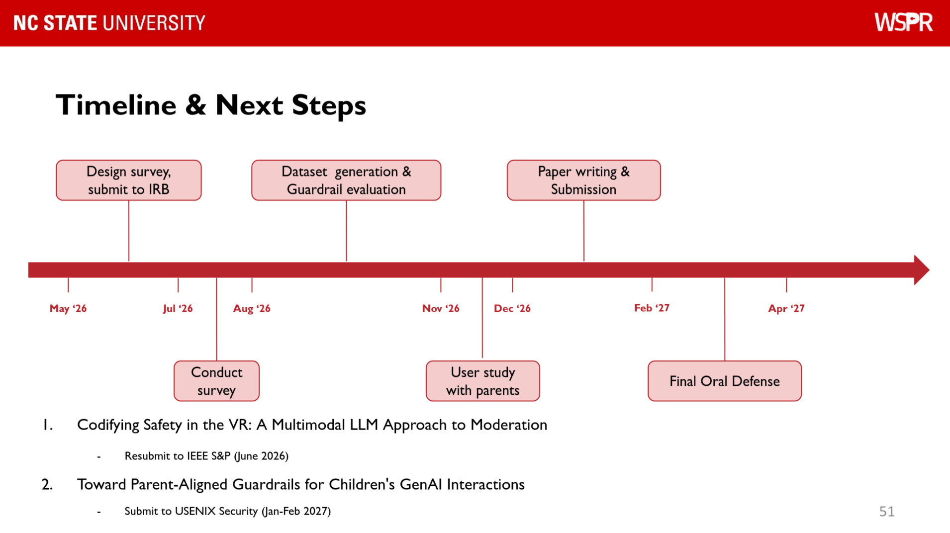 Example timeline slide